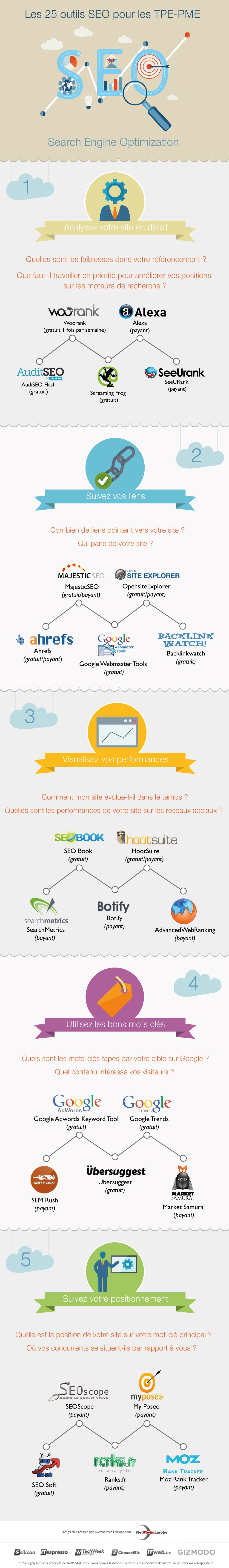 infographie-25-outils-seo
